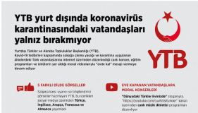 YTB Yurt Dışında Koronavirüs Karantinasındaki Vata...